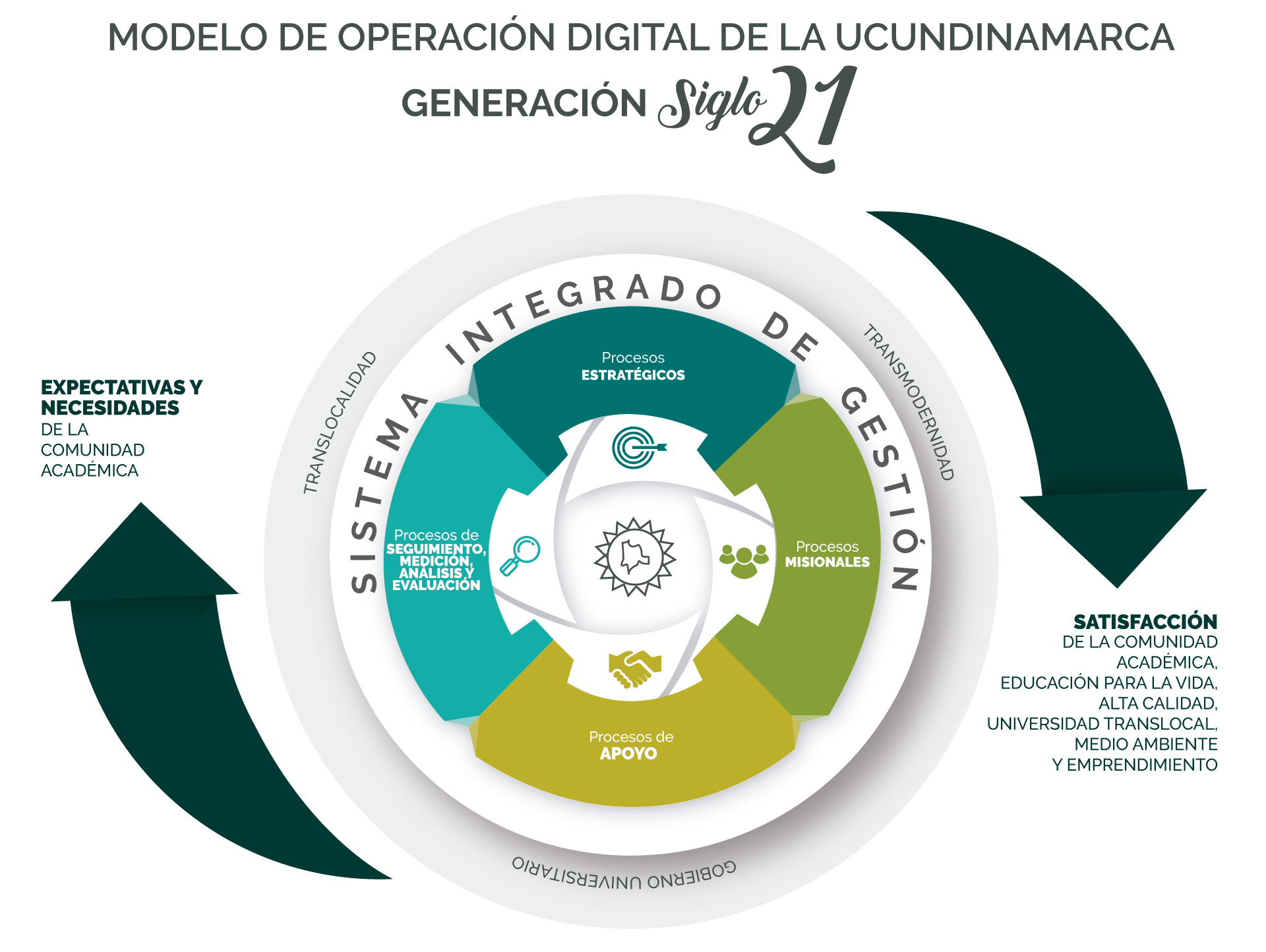 Digital Operating Model — image 1 of 2 Digital Operating Model — image 1 of 2