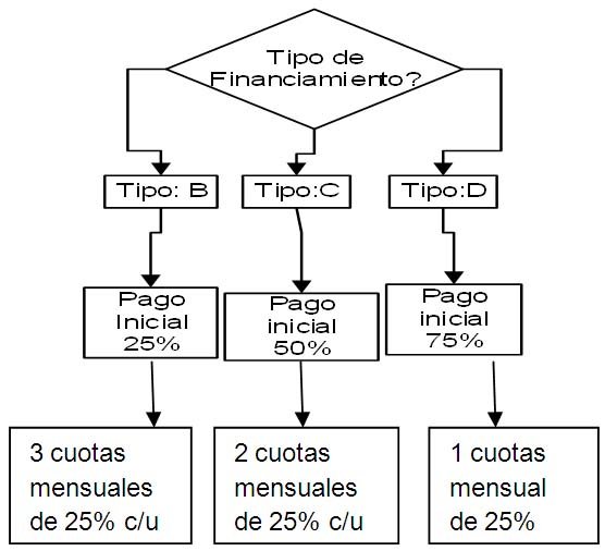Pago por cuotas de matrícula para el IIPA 2021 — imagen 2 de 2 Pago por cuotas de matrícula para el IIPA 2021 — imagen 2 de 2