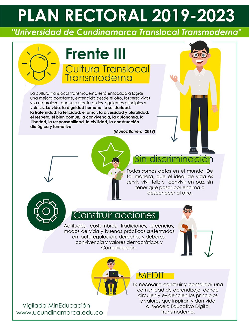 Plan Rectoral 2019 - 2023. Frente estratégico III
