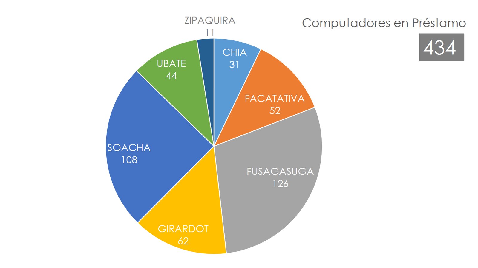 Préstamo de equipos de cómputo — imagen 2 de 2 Préstamo de equipos de cómputo — imagen 2 de 2