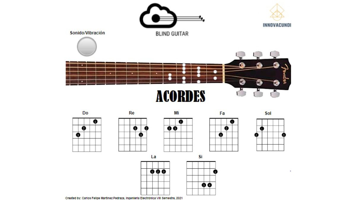 Proyecto de guitarra para invidentes ganó en Workshop — imagen 1 de 4