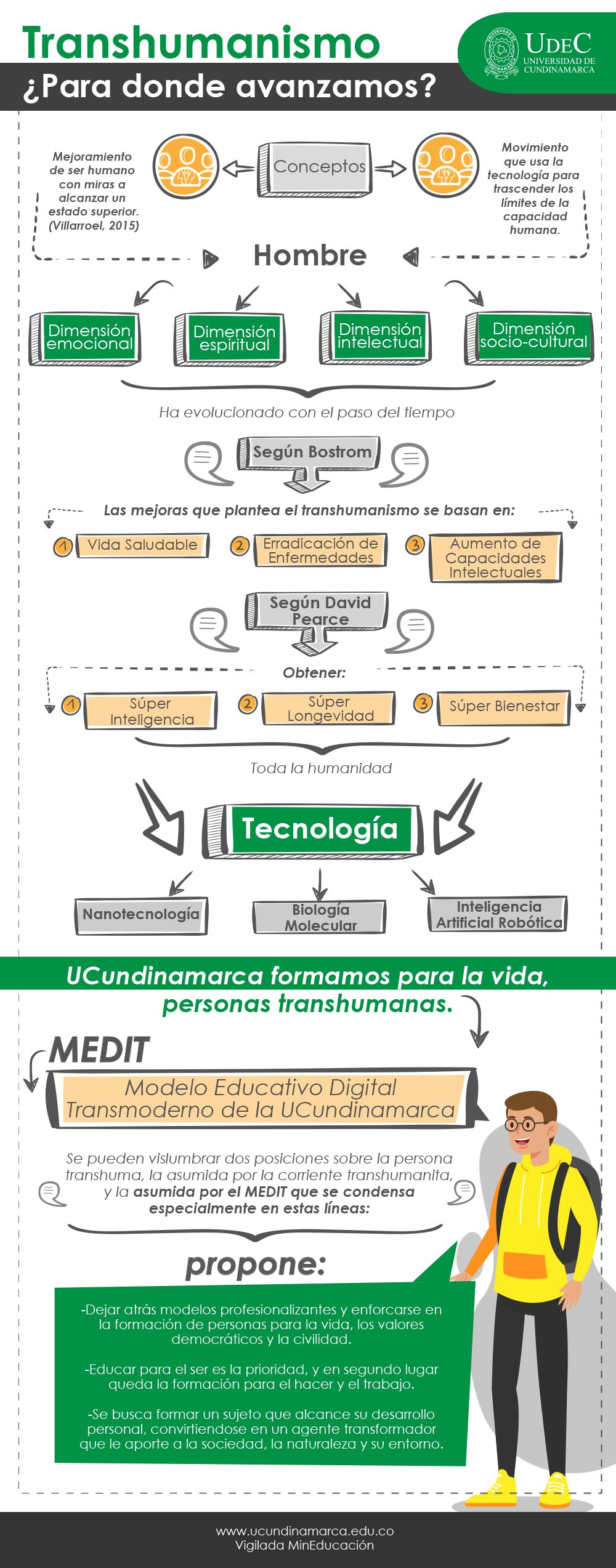 ¿Qué es transhumanismo?
