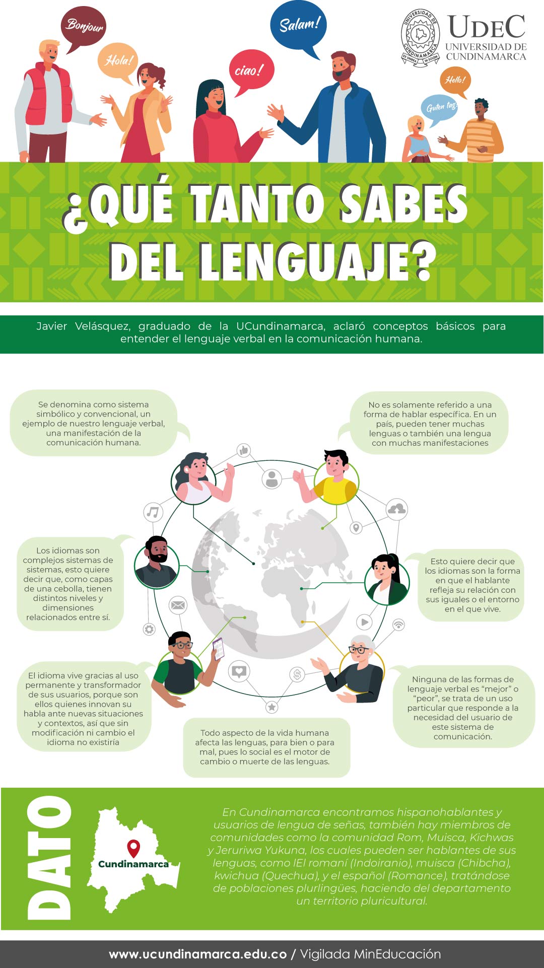 How much do you know about language? How much do you know about language?