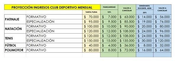 Reabrió el Club Deportivo UCundinamarca — imagen 2 de 2 Reabrió el Club Deportivo UCundinamarca — imagen 2 de 2