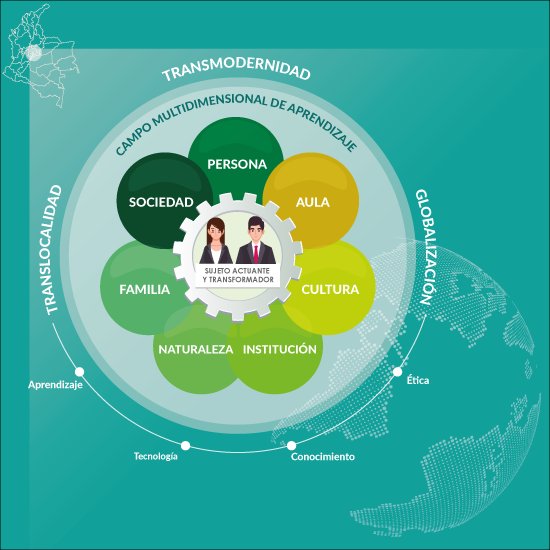 Reflexión sobre los ejes del modelo educativo — imagen 2 de 2 Reflexión sobre los ejes del modelo educativo — imagen 2 de 2