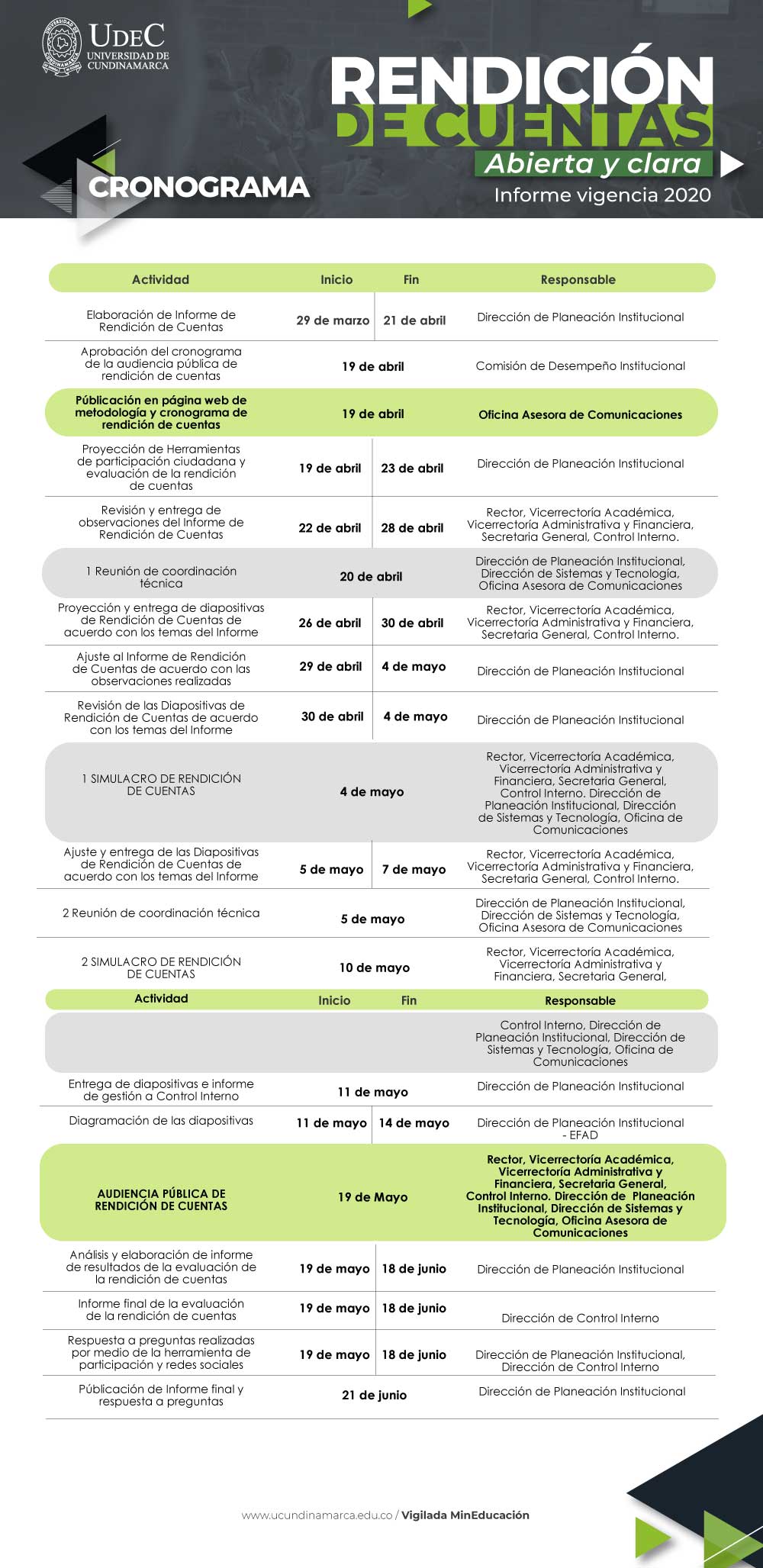 Rendición de cuentas
