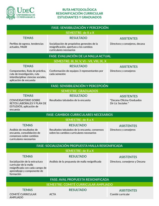 Ruta y cronograma resignificación curricular — imagen 1 de 2