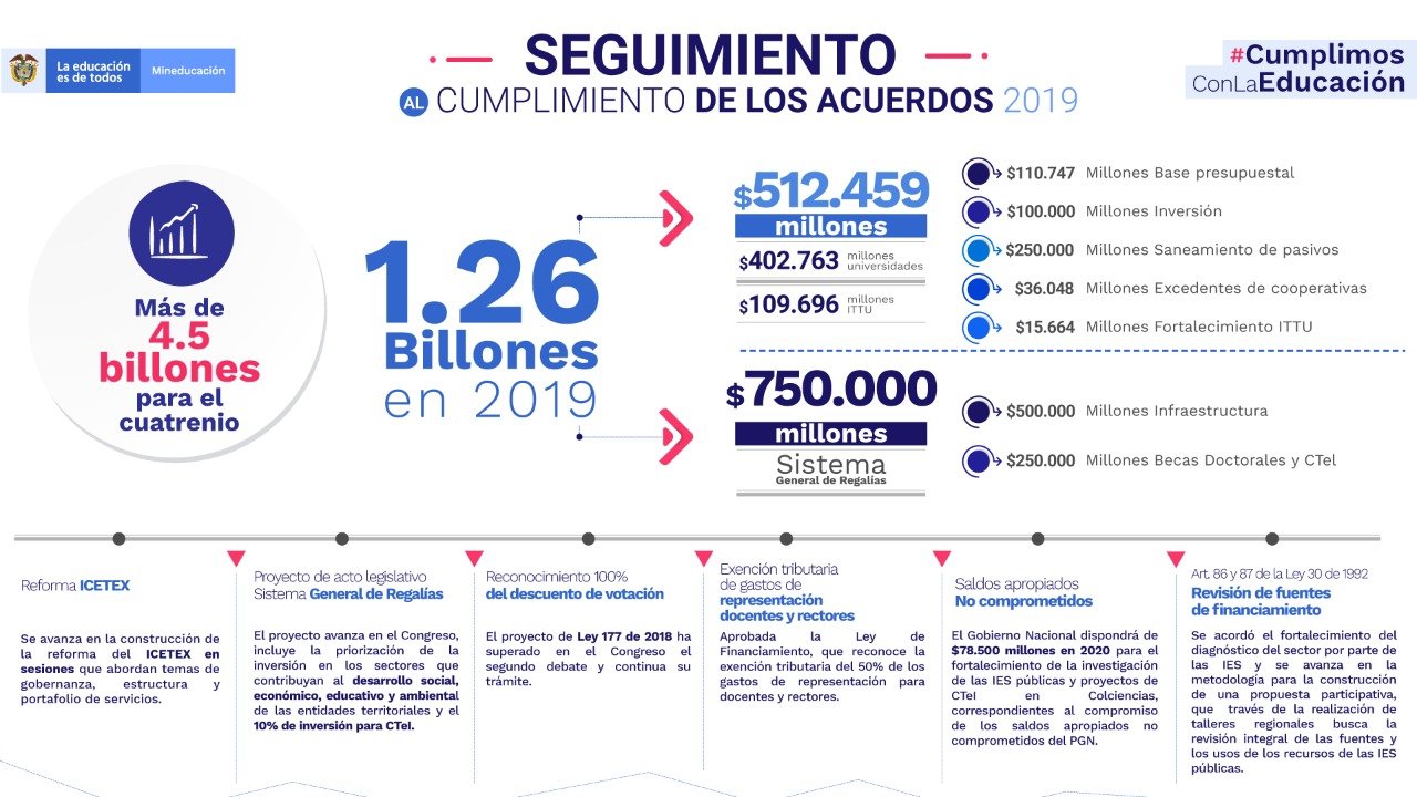Seguimiento al cumplimiento de los acuerdos 2019 — imagen 2 de 3 Seguimiento al cumplimiento de los acuerdos 2019 — imagen 2 de 3
