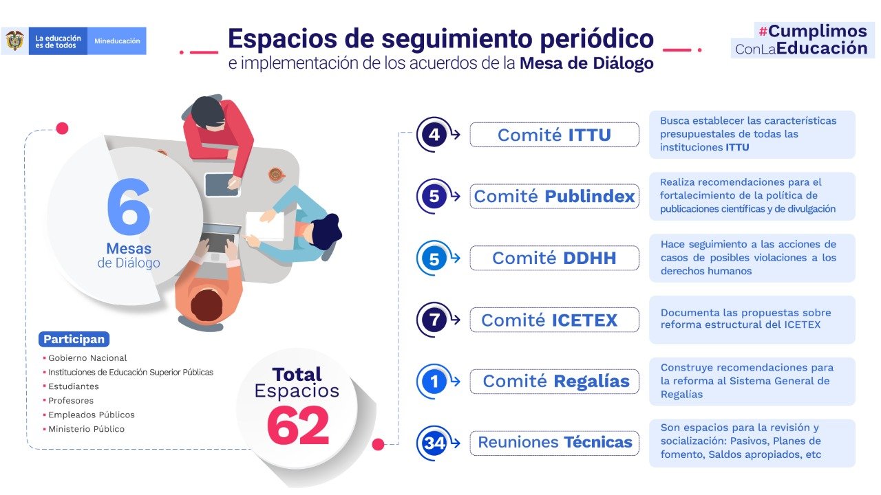 Seguimiento al cumplimiento de los acuerdos 2019 — imagen 3 de 3 Seguimiento al cumplimiento de los acuerdos 2019 — imagen 3 de 3