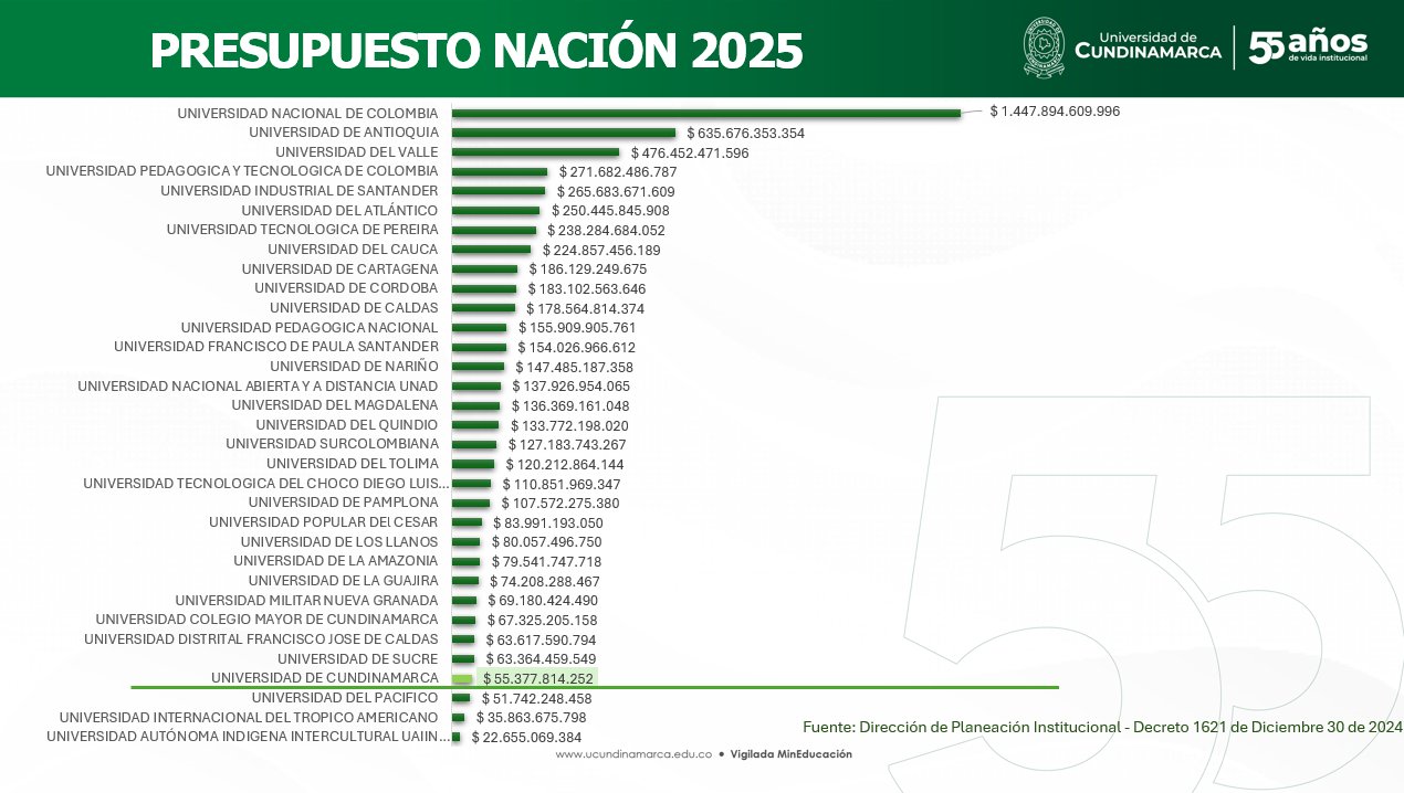 Transfers from the nation to higher education institutions — image 2 of 2