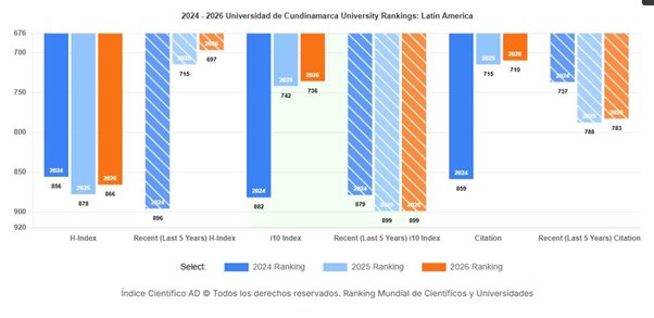 UCundinamarca destaca en el QS World University Rankings 2026 — imagen 10 de 11 UCundinamarca destaca en el QS World University Rankings 2026 — imagen 10 de 11