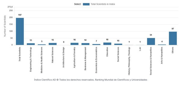 UCundinamarca destaca en el QS World University Rankings 2026 — imagen 11 de 11 UCundinamarca destaca en el QS World University Rankings 2026 — imagen 11 de 11
