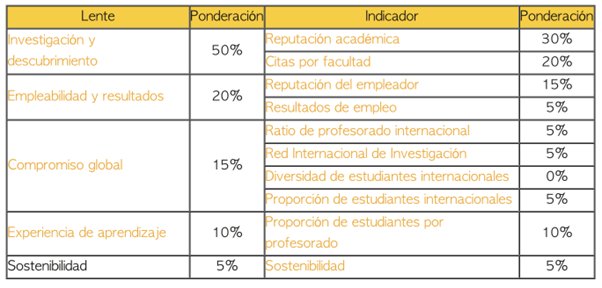 UCundinamarca destaca en el QS World University Rankings 2026 — imagen 2 de 11 UCundinamarca destaca en el QS World University Rankings 2026 — imagen 2 de 11