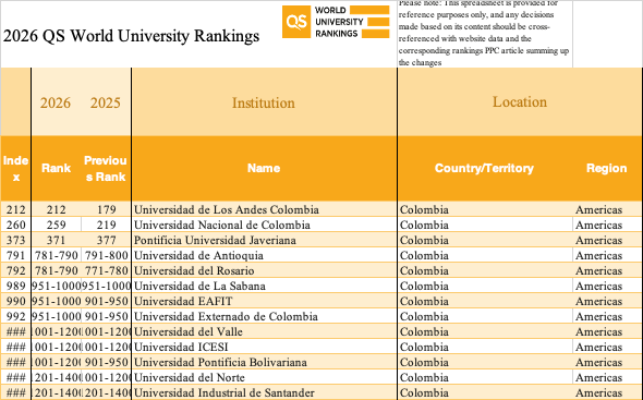 UCundinamarca destaca en el QS World University Rankings 2026 — imagen 4 de 11 UCundinamarca destaca en el QS World University Rankings 2026 — imagen 4 de 11