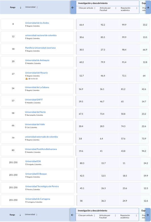 UCundinamarca destaca en el QS World University Rankings 2026 — imagen 5 de 11 UCundinamarca destaca en el QS World University Rankings 2026 — imagen 5 de 11