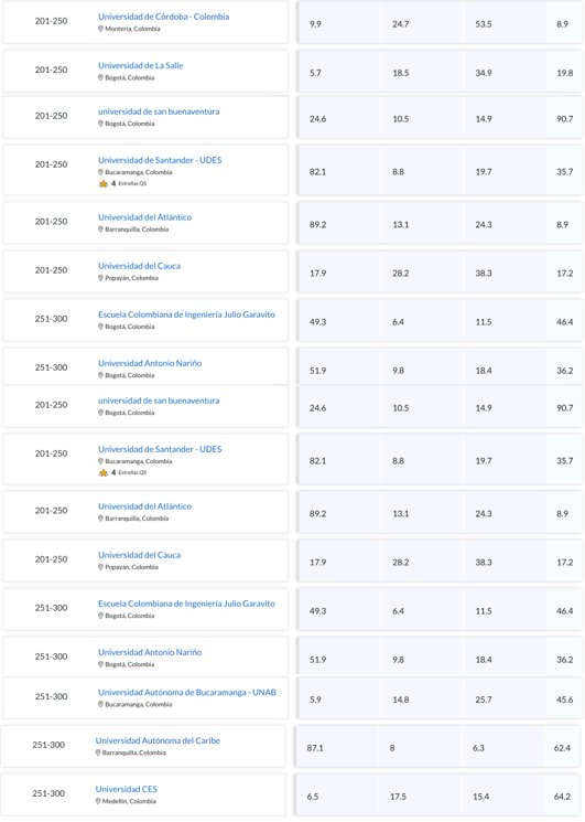 UCundinamarca destaca en el QS World University Rankings 2026 — imagen 6 de 11 UCundinamarca destaca en el QS World University Rankings 2026 — imagen 6 de 11