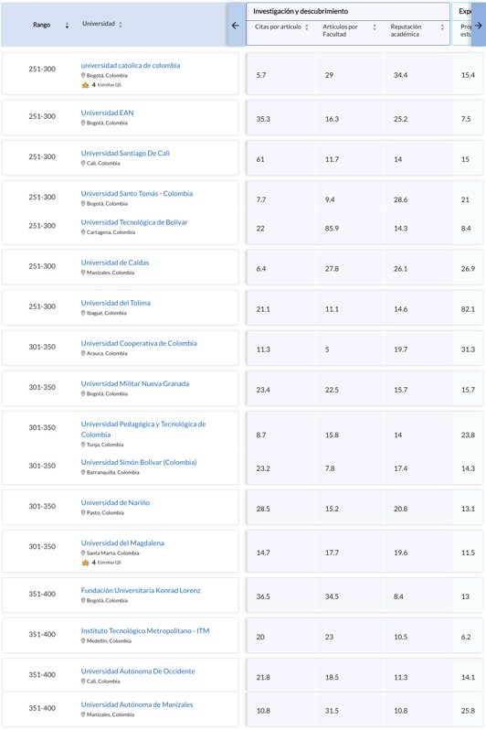 UCundinamarca destaca en el QS World University Rankings 2026 — imagen 7 de 11 UCundinamarca destaca en el QS World University Rankings 2026 — imagen 7 de 11