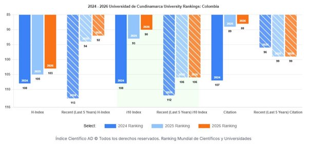 UCundinamarca destaca en el QS World University Rankings 2026 — imagen 9 de 11 UCundinamarca destaca en el QS World University Rankings 2026 — imagen 9 de 11