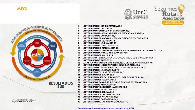 UCundinamarca, mejor IES en desempeño institucional UCundinamarca, mejor IES en desempeño institucional