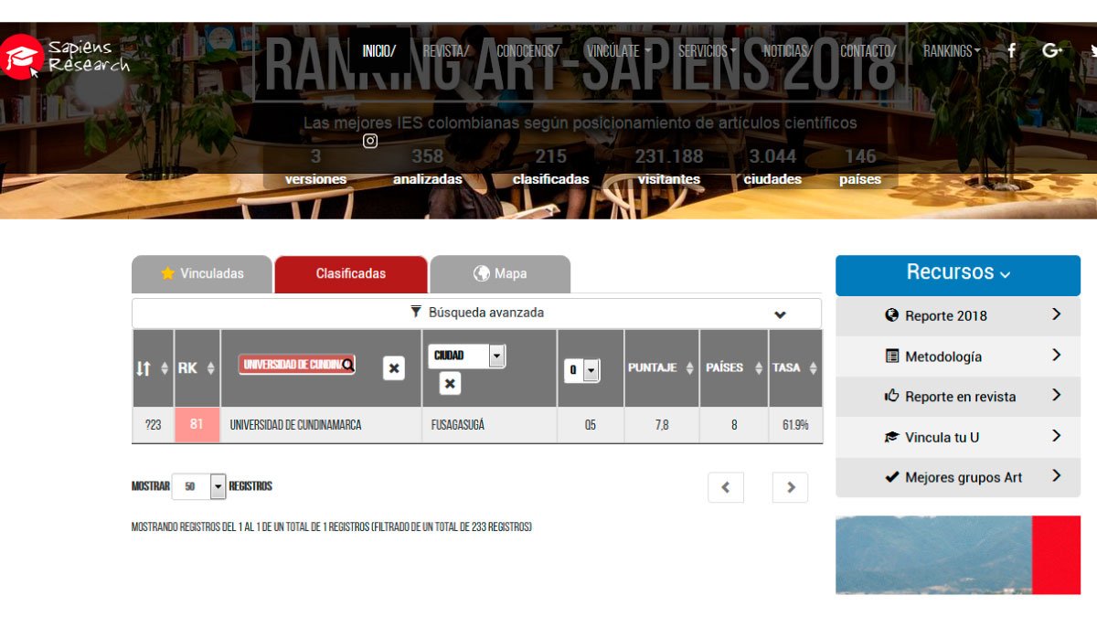 UCundinamarca mejora su posición en el Ranking U-Sapiens 2018
