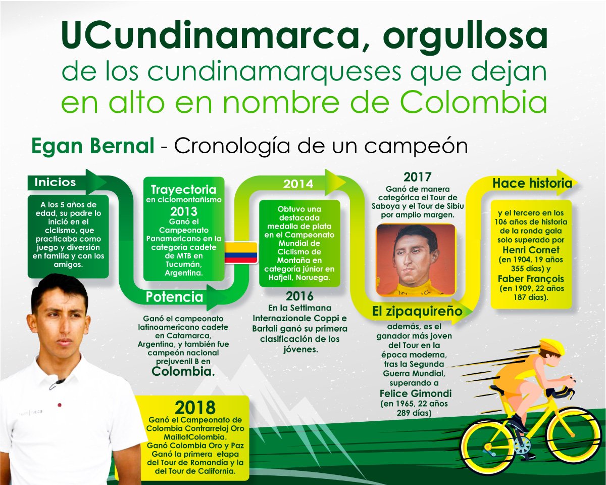 UCundinamarca orgullosa de los cundinamarqueses que dejan en alto el nombre de Colombia — imagen 2 de 2