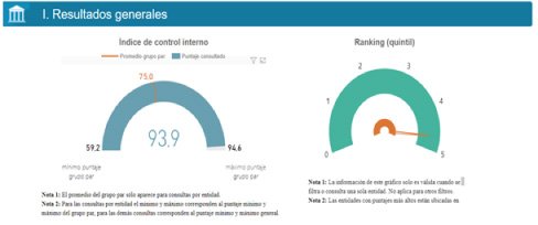 UDEC con un índice de desempeño institucional del 98% — imagen 2 de 3 UDEC con un índice de desempeño institucional del 98% — imagen 2 de 3
