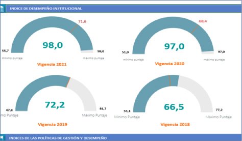 UDEC con un índice de desempeño institucional del 98% — imagen 3 de 3 UDEC con un índice de desempeño institucional del 98% — imagen 3 de 3