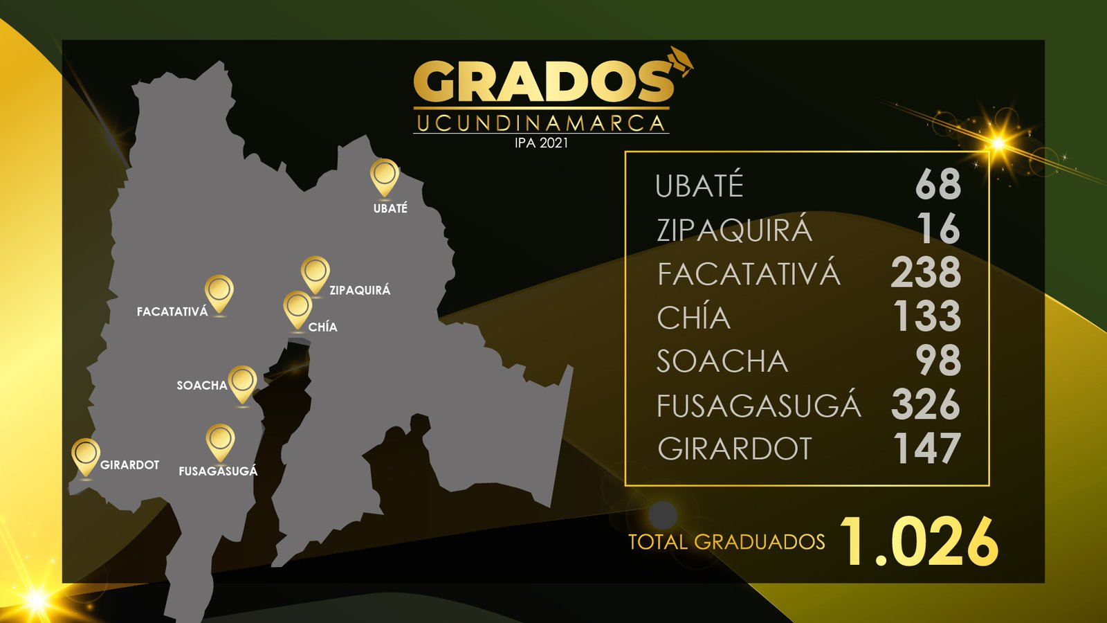 Un total de 1.026 nuevos profesionales — imagen 18 de 18 Un total de 1.026 nuevos profesionales — imagen 18 de 18